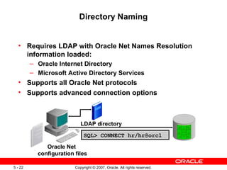 Directory Naming Requires LDAP with Oracle Net Names Resolution information loaded: Oracle Internet Directory Microsoft Active Directory Services Supports all Oracle Net protocols Supports advanced connection options SQL> CONNECT hr/hr@orcl LDAP directory Oracle Net  configuration files 