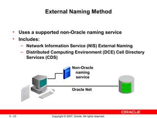 External Naming Method Uses a supported non-Oracle naming service Includes: Network Information Service (NIS) External Naming Distributed Computing Environment (DCE) Cell Directory Services (CDS) Oracle Net Non-Oracle naming service 