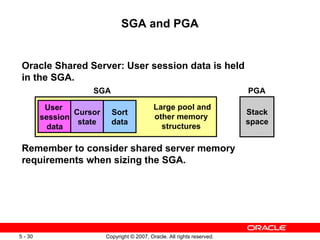 SGA and PGA Oracle Shared Server: User session data is held  in the SGA. Remember to consider shared server memory requirements when sizing the SGA. SGA Large pool and other memory structures Stack space PGA User  session data Cursor state Sort data 