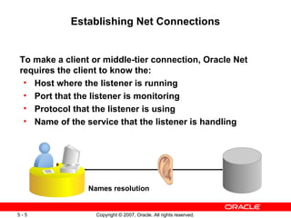 Establishing Net Connections To make a client or middle-tier connection, Oracle Net requires the client to know the: Host where the listener is running Port that the listener is monitoring Protocol that the listener is using Name of the service that the listener is handling Names resolution 