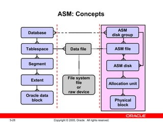 Less05 storage | PPT