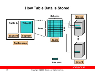 Less05 storage | PPT
