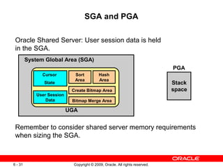 SGA and PGA

 Oracle Shared Server: User session data is held
 in the SGA.
         System Global Area (SGA)
                                                                               PGA
               Cursor         Sort           Hash
                              Area           Area
                State                                                          Stack
                             Create Bitmap Area                                space
             User Session
                 Data        Bitmap Merge Area

                            UGA


 Remember to consider shared server memory requirements
 when sizing the SGA.



6 - 31                        Copyright © 2009, Oracle. All rights reserved.
 