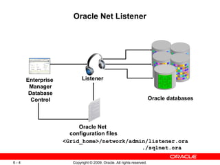 Oracle Net Listener




      Enterprise           Listener
       Manager
       Database
        Control                                                        Oracle databases




                        Oracle Net
                     configuration files
                   <Grid_home>/network/admin/listener.ora
                                           ./sqlnet.ora

6-4                   Copyright © 2009, Oracle. All rights reserved.
 