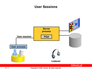 User Sessions




                                       Server
                                      process

          User session                   PGA



      User process




                                                    Listener

6-7                  Copyright © 2009, Oracle. All rights reserved.
 