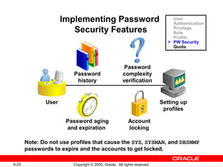 Less06 users | PPT