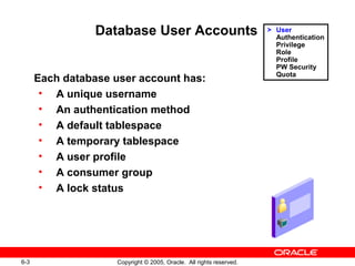 Less06 users | PPT