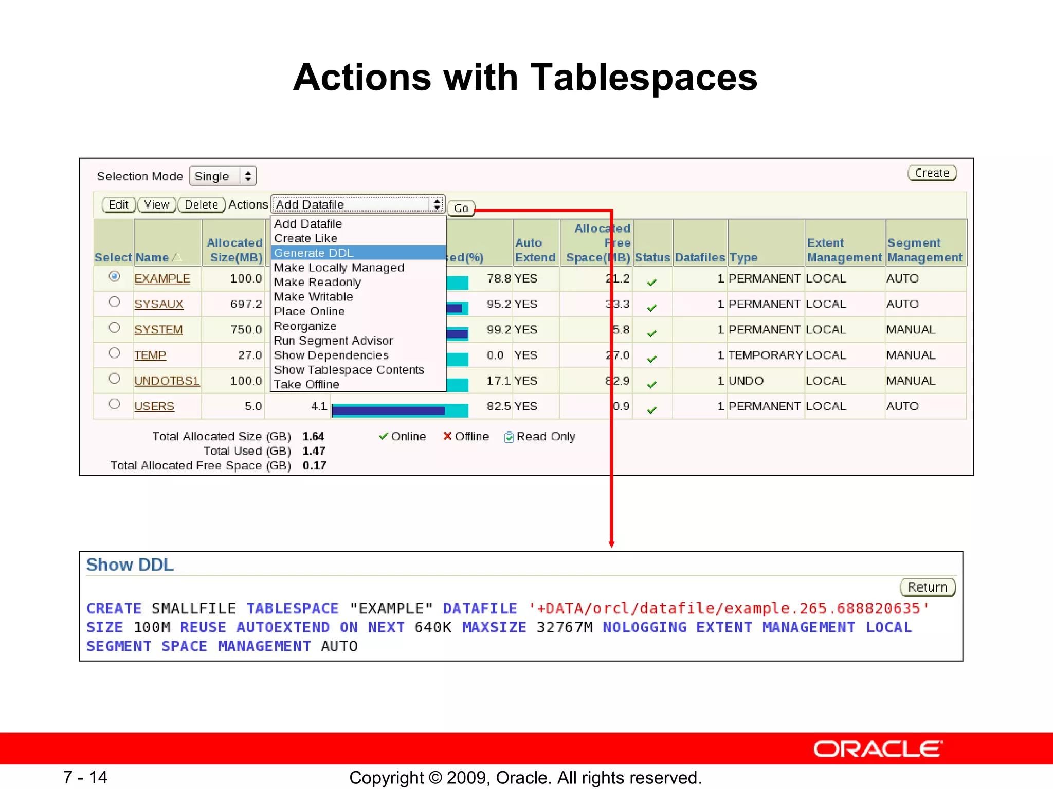 Actions with Tablespaces




7 - 14     Copyright © 2009, Oracle. All rights reserved.
 