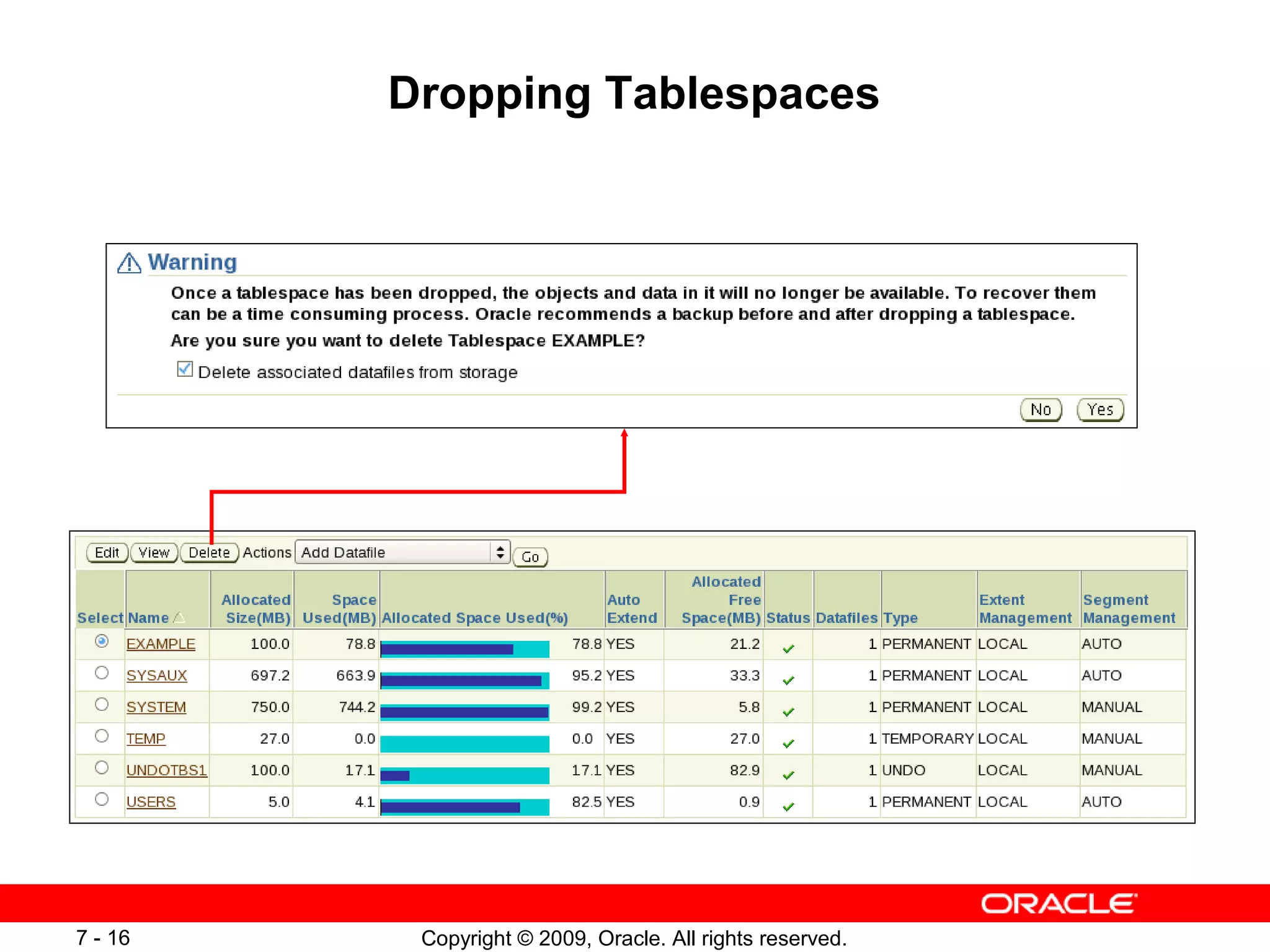 Dropping Tablespaces




7 - 16    Copyright © 2009, Oracle. All rights reserved.
 
