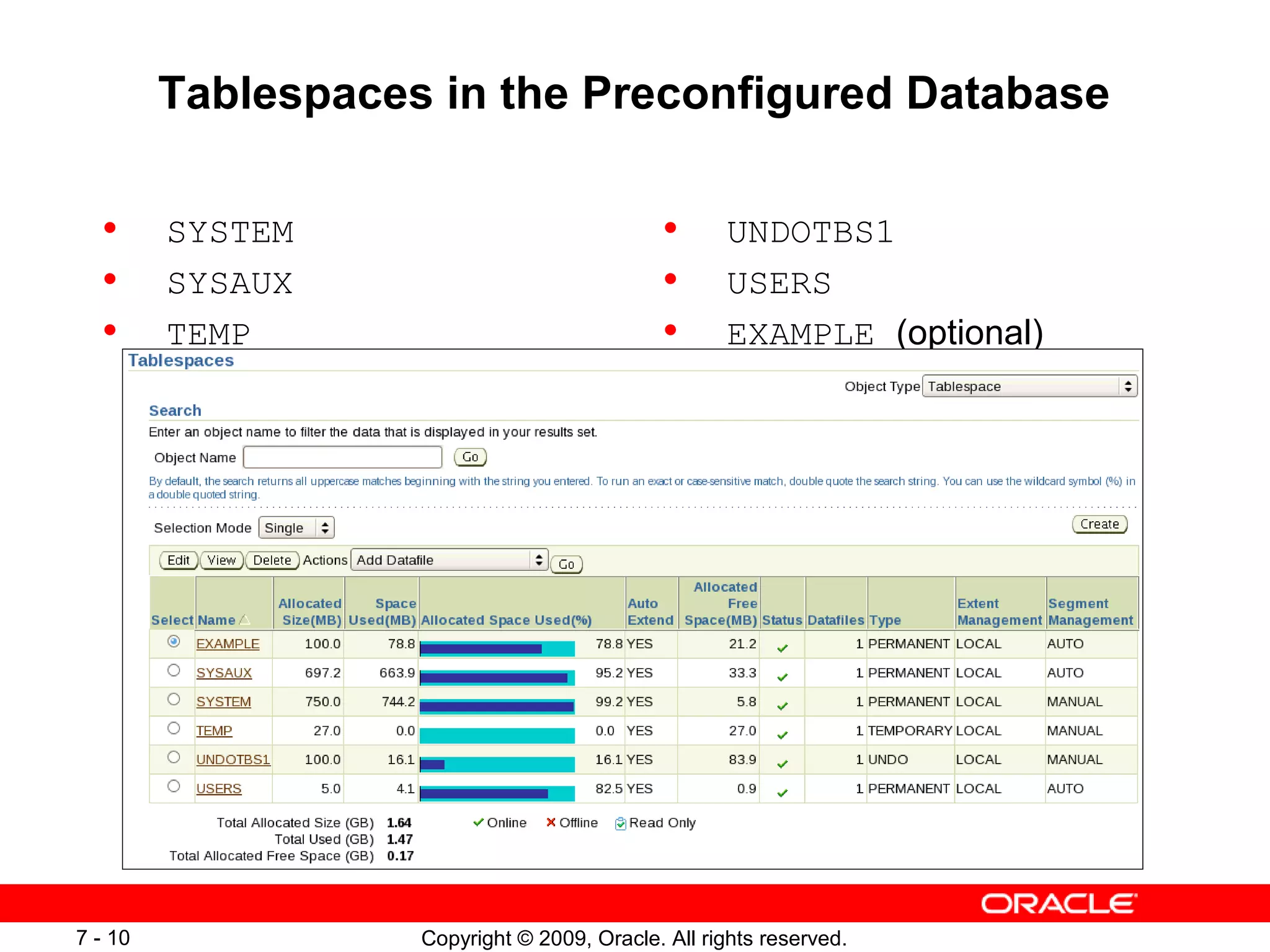 Tablespaces in the Preconfigured Database

  •      SYSTEM                               •     UNDOTBS1
  •      SYSAUX                               •     USERS
  •      TEMP                                 •     EXAMPLE (optional)




7 - 10              Copyright © 2009, Oracle. All rights reserved.
 