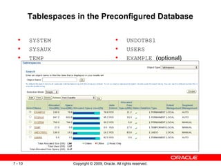 Tablespaces in the Preconfigured Database

  •      SYSTEM                               •     UNDOTBS1
  •      SYSAUX                               •     USERS
  •      TEMP                                 •     EXAMPLE (optional)




7 - 10              Copyright © 2009, Oracle. All rights reserved.
 