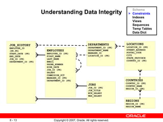Less08 Schema | PPT