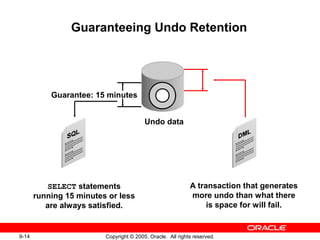 9-14 Copyright © 2005, Oracle. All rights reserved.
Guaranteeing Undo Retention
Guarantee: 15 minutes
A transaction that generates
more undo than what there
is space for will fail.
Undo data
SELECT statements
running 15 minutes or less
are always satisfied.
 
