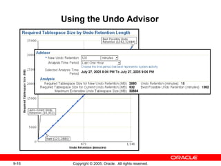 9-16 Copyright © 2005, Oracle. All rights reserved.
Using the Undo Advisor
 