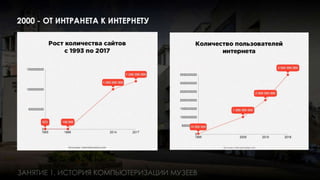Занятие 1: Информационные технологии в музее история
