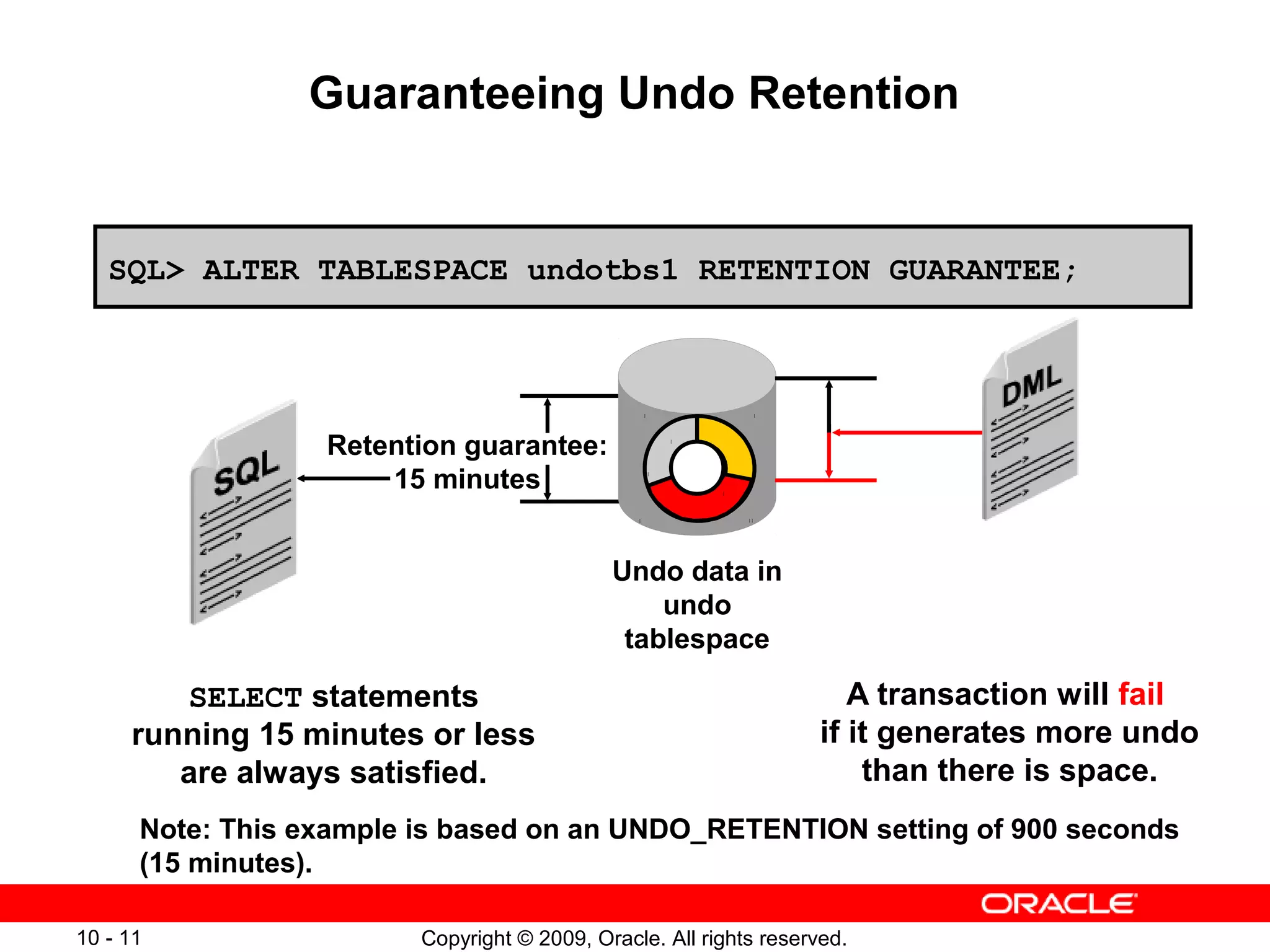 Guaranteeing Undo Retention


   SQL> ALTER TABLESPACE undotbs1 RETENTION GUARANTEE;




                  Retention guarantee:
                      15 minutes


                                             Undo data in
                                                 undo
                                              tablespace

        SELECT statements                                              A transaction will fail
     running 15 minutes or less                                     if it generates more undo
        are always satisfied.                                           than there is space.
      Note: This example is based on an UNDO_RETENTION setting of 900 seconds
      (15 minutes).

10 - 11                  Copyright © 2009, Oracle. All rights reserved.
 