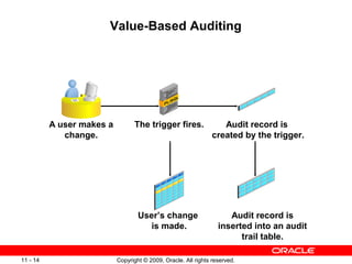Value Add Audit Less11 auditing | PPT