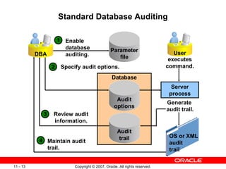 Standard Database Auditing Audit   trail Parameter file Specify audit options. Generate  audit trail. DBA User executes command. Database OS or XML audit  trail Audit options Server process Enable database auditing. Review audit information. Maintain audit trail. 1 2 3 4 