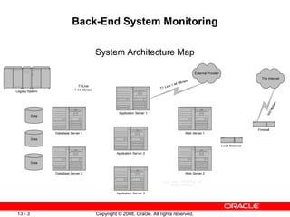 Back-End System Monitoring System Architecture Map 