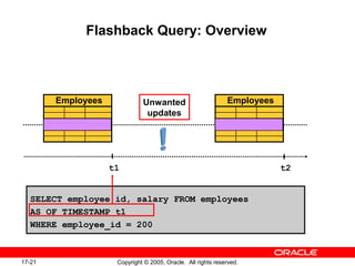 17-21 Copyright © 2005, Oracle. All rights reserved.
Flashback Query: Overview
t1 t2
SELECT employee_id, salary FROM employees
AS OF TIMESTAMP t1
WHERE employee_id = 200
EmployeesEmployees Unwanted
updates
 