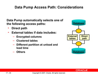 Data Pump Access Path: Considerations <ul><li>Data Pump automatically selects one of the following access paths: </li></ul...