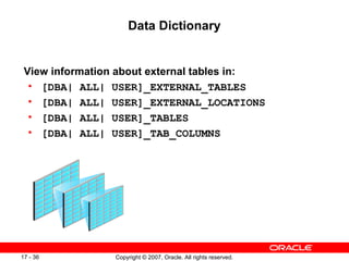 Data Dictionary <ul><li>View information about external tables in: </li></ul><ul><ul><li>[DBA| ALL| USER]_EXTERNAL_TABLES ...