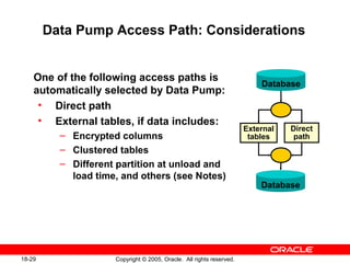 Copyright © 2005, Oracle. All rights reserved.18-29
Data Pump Access Path: Considerations
One of the following access paths is
automatically selected by Data Pump:
• Direct path
• External tables, if data includes:
– Encrypted columns
– Clustered tables
– Different partition at unload and
load time, and others (see Notes)
External
tables
Direct
path
Database
Database
 