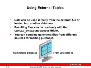 Copyright © 2005, Oracle. All rights reserved.18-32
Using External Tables
• Data can be used directly from the external file or
loaded into another database.
• Resulting files can be read only with the
ORACLE_DATAPUMP access driver.
• You can combine generated files from different
sources for loading purposes.
From Oracle Database From External File
 