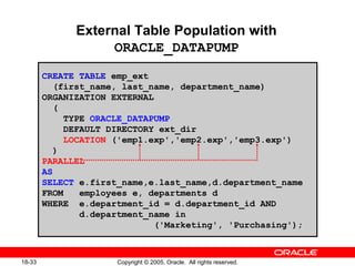 Copyright © 2005, Oracle. All rights reserved.18-33
External Table Population with
ORACLE_DATAPUMP
CREATE TABLE emp_ext
(first_name, last_name, department_name)
ORGANIZATION EXTERNAL
(
TYPE ORACLE_DATAPUMP
DEFAULT DIRECTORY ext_dir
LOCATION ('emp1.exp','emp2.exp','emp3.exp')
)
PARALLEL
AS
SELECT e.first_name,e.last_name,d.department_name
FROM employees e, departments d
WHERE e.department_id = d.department_id AND
d.department_name in
('Marketing', 'Purchasing');
 