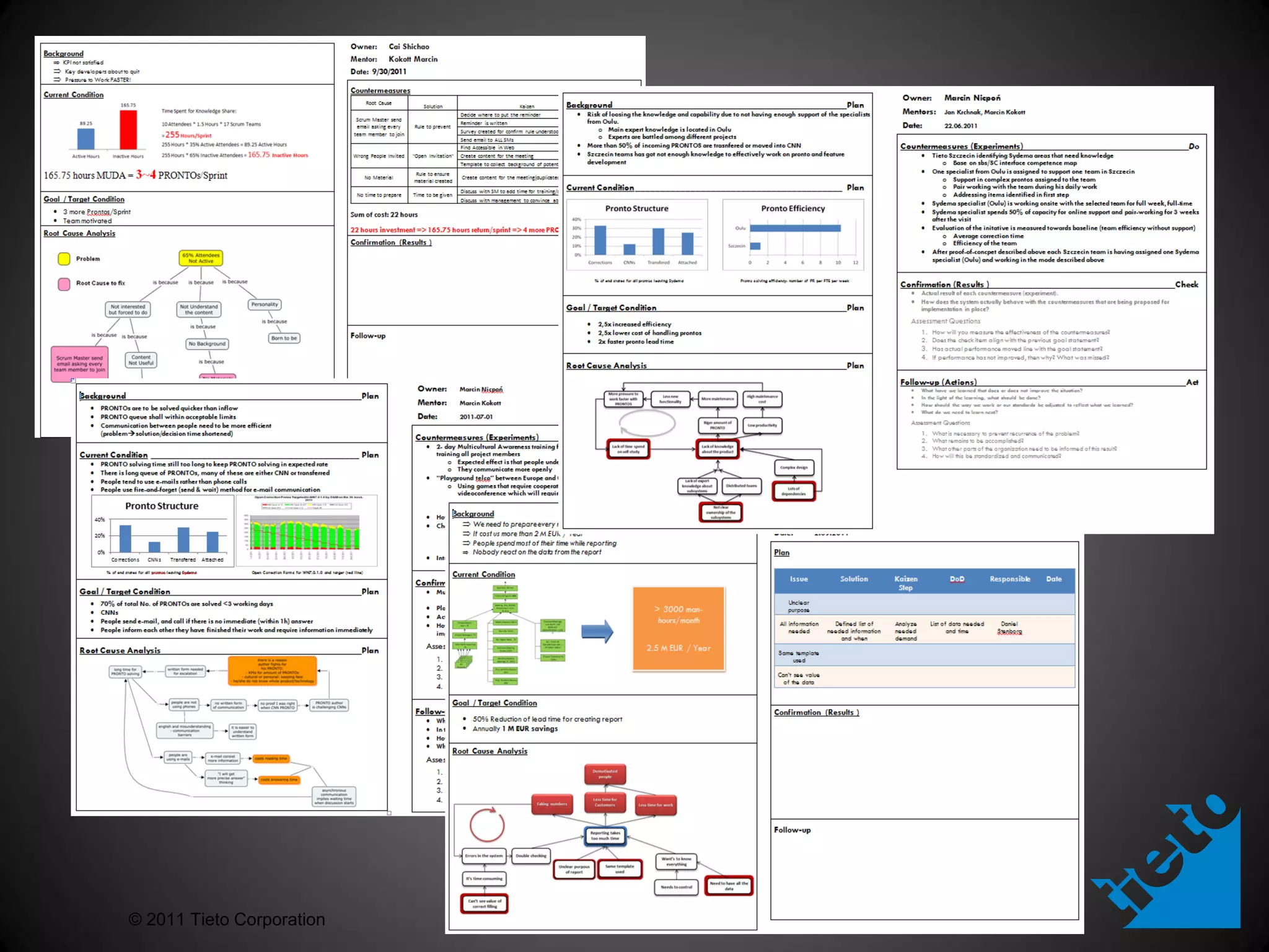 © 2011 Tieto Corporation
 