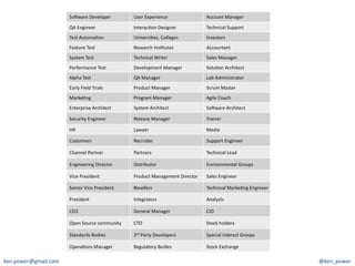 ken.power@gmail.com	
     @ken_power	
  
 