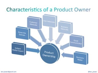 ken.power@gmail.com	
     @ken_power	
  
 