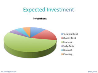Investment	
  




                                           Technical	
  Debt	
  
                                           Quality	
  Debt	
  
                                           Features	
  
                                           Spike	
  Tests	
  
                                           Research	
  
                                           Planning	
  




ken.power@gmail.com	
                                              @ken_power	
  
 