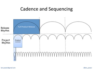 Cadence	
  and	
  Sequencing	
  


                                  Full	
  Product	
  Release	
  
Release
Rhythm



 Project                   Product	
  
 Rhythm
                            Increment	
  
                   Itera7on	
  




ken.power@gmail.com	
                                                     @ken_power	
  
 