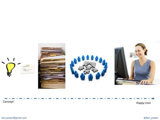 Do something cool

                   As a
                          User
                   I want to
                       do something cool with the product
                   So that I can
                         benefit in some way




 Concept	
                                                  Happy	
  User	
  



ken.power@gmail.com	
                                               @ken_power	
  
 