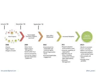 January	
  ‘08	
                     December	
  ‘09	
                        September	
  ‘10	
  




                                                              Formal	
  Agile	
                                                                                             Ongoing	
  
                                                           Transi7on	
  Program	
                       Agile	
  Oﬃce	
  
                 Pilot	
  Projects	
                                                                    Established	
             Increased	
  Adop7on	
                   con7nuous	
  
                                                               Launched	
                                                                                                 improvement	
  



          2008	
                                      2009	
                                     2010	
                         2011	
                              2012+	
  
          • Teams	
                                   • More	
  Teams	
                          • Commitment	
  to	
           • Expand	
  adop7on	
               • Build	
  on	
  successes	
  
          • Agile	
  Projects	
                       • Agile	
  Program	
                        sustainable	
  and	
           across	
  product	
  areas	
       • Learn	
  and	
  adapt	
  
          • Organic	
  Growth	
                        Management	
                               sustained	
  agility	
        • Improve	
  capability	
  of	
     • Reﬁne	
  and	
  Improve	
  
                                                      • System	
  Wide	
  Focus	
                • Broad	
  Organiza7on	
        organiza7on	
                      • Expanded	
  adop7on	
  
                                                      • Formal	
  Training	
  Plan	
              Focus	
                       • Speciﬁc	
  areas	
  of	
           across	
  product	
  areas	
  
                                                      • Formal	
  Exec	
  Support	
              • Focused	
  Stakeholder	
      focus,	
  including	
  
                                                                                                                                                                    • New	
  people	
  and	
  
                                                      • Broader	
  Stakeholder	
                  Engagement	
                   architecture	
  in	
  lean/
                                                       Engagement	
                                                                                                  teams	
  
                                                                                                                                 agile	
  organiza7ons	
  
                                                                                                                                                                    • Scaling	
  across	
  
                                                                                                                                • PorYolio	
                         porYolio	
  
                                                                                                                                 Management	
  




ken.power@gmail.com	
                                                                                                                                                             @ken_power	
  
 