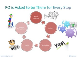 Sprint	
  
                                                  Planning	
  


                                                                                                       Design	
  

                            Backlog	
  
                                                                             Delivery	
  
                          Management	
                                                      Test	
  

                                                                                                                Build	
  




                                       Demo	
                    Acceptance	
  




ken.power@gmail.com	
                                                                                               @ken_power	
  
 