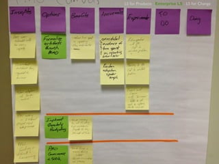 LS for Products Enterprise LS LS for Change
 