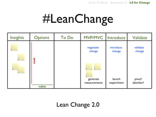 LS for Products Enterprise LS LS for Change




                    #LeanChange
Insights     Options       To Do   MVP/MVC Introduce               Validate

                                    negotiate      introduce         validate
                                     change          change           change
           cost




                                     generate        launch          pivot?
                                   measurements    experiment      abandon?
                  value




                          Lean Change 2.0
 