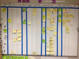 LS for Products Enterprise LS LS for Change
 