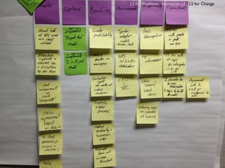 LS for Products Enterprise LS LS for Change
 