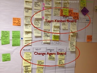 LS for Products Enterprise LS LS for Change




      Team Kanban Board




Change Agent Board
 