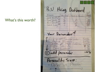 What’s this worth?
 