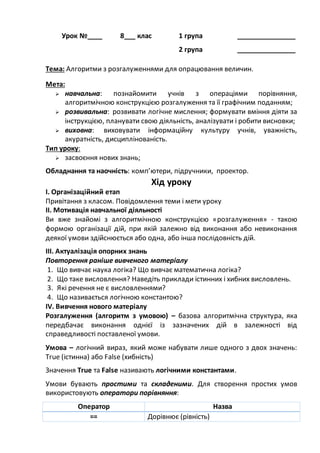 Урок №____ 8___ клас 1 група ________________
2 група ________________
Тема: Алгоритми з розгалуженнями для опрацювання величин.
Мета:
 навчальна: познайомити учнів з операціями порівняння,
алгоритмічною конструкцією розгалуження та її графічним поданням;
 розвивальна: розвивати логічне мислення; формувати вміння діяти за
інструкцією, планувати свою діяльність, аналізувати i робити висновки;
 виховна: виховувати інформаційну культуру учнів, уважність,
акуратність, дисциплінованість.
Тип уроку:
 засвоєння нових знань;
Обладнання та наочність: комп’ютери, підручники, проектор.
Хід уроку
І. Організаційний етап
Привітання з класом. Повідомлення теми і мети уроку
ІІ. Мотивація навчальної діяльності
Ви вже знайомі з алгоритмічною конструкцією «розгалуження» - такою
формою організації дій, при якій залежно від виконання або невиконання
деякої умови здійснюється або одна, або інша послідовність дій.
ІІІ. Актуалізація опорних знань
Повторення раніше вивченого матеріалу
1. Що вивчає наука логіка? Що вивчає математична логіка?
2. Що таке висловлення? Наведіть приклади істинних і хибних висловлень.
3. Які речення не є висловленнями?
4. Що називається логічною константою?
IV. Вивчення нового матеріалу
Розгалуження (алгоритм з умовою) – базова алгоритмічна структура, яка
передбачає виконання однієї із зазначених дій в залежності від
справедливості поставленої умови.
Умова – логічний вираз, який може набувати лише одного з двох значень:
True (істинна) або False (хибність)
Значення True та False називають логічними константами.
Умови бувають простими та складеними. Для створення простих умов
використовують оператори порівняння:
Оператор Назва
== Дорівнює (рівність)
 