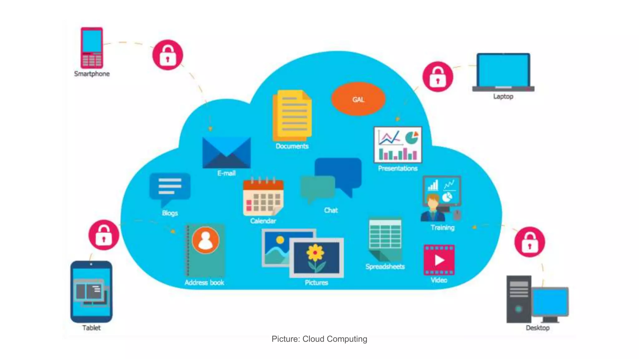 Picture: Cloud Computing
 
