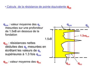 • Calculs de la résistance de pointe équivalente qce
qcm : valeur moyenne des qc
mesurées sur une profondeur
de 1.5xB en dessous de la
fondation
qcc : résistances nettes
déduites des qc mesurées en
écrêtant les valeurs de qc
supérieures à 1.3 fois qcm
qce : valeur moyenne des qcc
qcm
1.5xB
qc
qce qcc
1.3xqcm
 