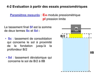 4-2 Evaluation à partir des essais pressiométriques
Le tassement final Sf est la somme
de deux termes Sc et Sd :
• Sc : tassement de consolidation
qui concerne le sol à proximité
de la fondation jusqu’à la
profondeur B/2
B/2
8B
• Sd : tassement déviatorique qui
concerne le sol de B/2 à 8B
B
Paramètres mesurés : Em module pressiométrique
pl pression limite
 