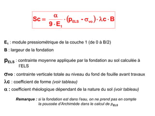   B
c
-
p
E
9
Sc vo
ELS
1



s




E1 : module pressiométrique de la couche 1 (de 0 à B/2)
B : largeur de la fondation
pELS : contrainte moyenne appliquée par la fondation au sol calculée à
l’ELS
svo : contrainte verticale totale au niveau du fond de fouille avant travaux
c : coefficient de forme (voir tableau)
 : coefficient rhéologique dépendant de la nature du sol (voir tableau)
Remarque : si la fondation est dans l’eau, on ne prend pas en compte
la poussée d’Archimède dans le calcul de pELS
 