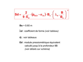  












s



B
B
.
B
-
p
E
9
2
Sd
o
d
o
vo
ELS
d
Bo = 0.60 m
d : coefficient de forme (voir tableau)
 : voir tableaux
Ed : module pressiométrique équivalent
calculé jusqu’à la profondeur 8B
(voir détails sur schéma)
 