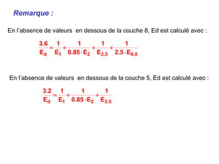 8
.
6
5
.
3
2
1
d E
5
.
2
1
E
1
E
85
.
0
1
E
1
E
6
.
3

+
+

+

5
.
3
2
1
d E
1
E
85
.
0
1
E
1
E
2
.
3
+

+

En l’absence de valeurs en dessous de la couche 8, Ed est calculé avec :
En l’absence de valeurs en dessous de la couche 5, Ed est calculé avec :
Remarque :
 